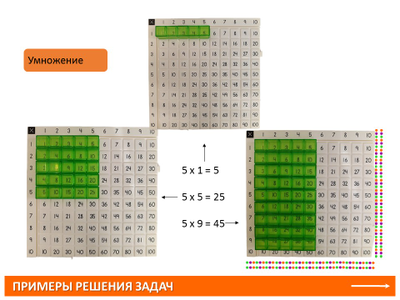 Математические доски и полупрозрачные кубики. Набор учебно-игровой.