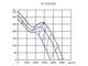 Вентилятор канальный TD 6000-400 (Soler &amp; Palau)