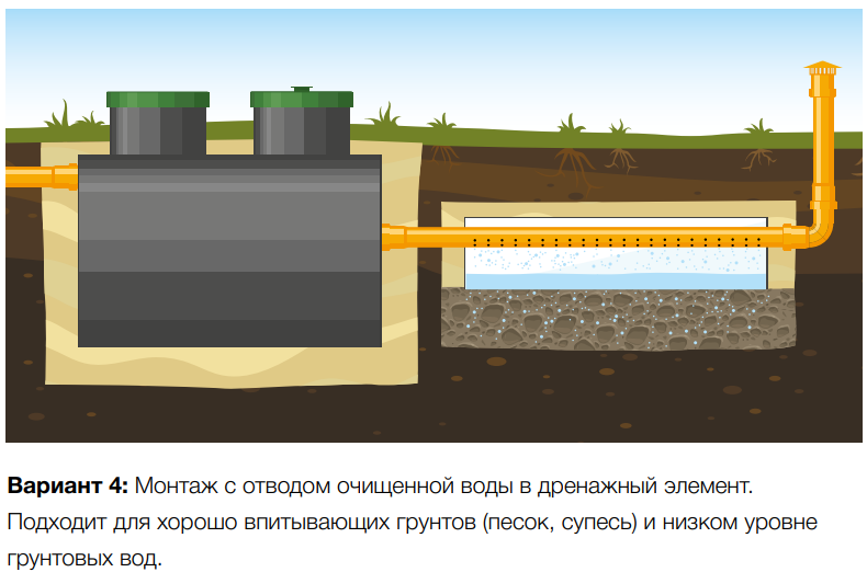 Монтаж в дренаж септика Удача 5