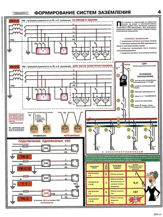 П4-Заз Плакат Заземление и защитные меры электробезопасности до 1000В (4л)