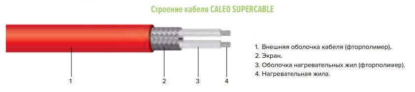 Конструкция нагревательного кабеля Caleo Supercable