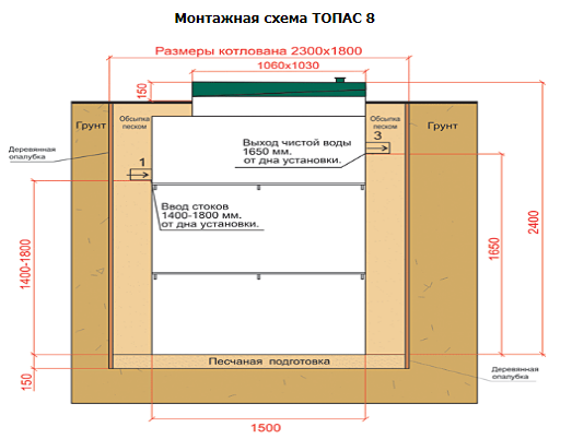 Септик ТОПАС 8