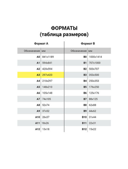 Бумага масштабно-координатная (миллиметровая), папка, БОЛЬШОЙ ФОРМАТ А3, голубая, 20 листов, Лилия Холдинг, ПМ/А3, 5 штук