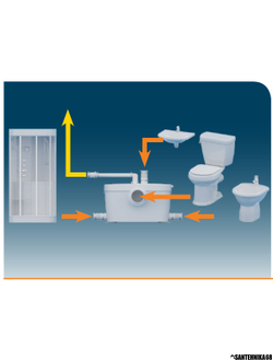 Канализационная установка SFA Saniaccess 1 2 3