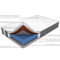 Матрас Премиум Экстралайт, Фабрика матрасов Ортис