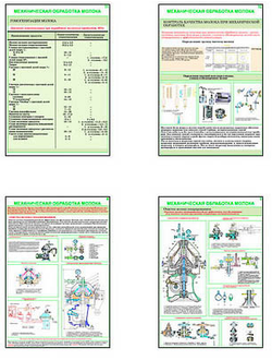 Плакаты ПРОФТЕХ "Механическая обработка молока" (13 пл, винил, 70х100)
