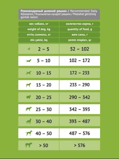 Корм Probalance Delicate Digestion для собак c чувствительным пищеварением, лосось 15 кг