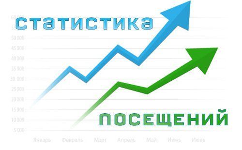 Статистика сайта Статистика сайта