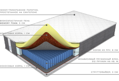 Матрас  Memory premium sleep от Фабрики матрасов Ортис