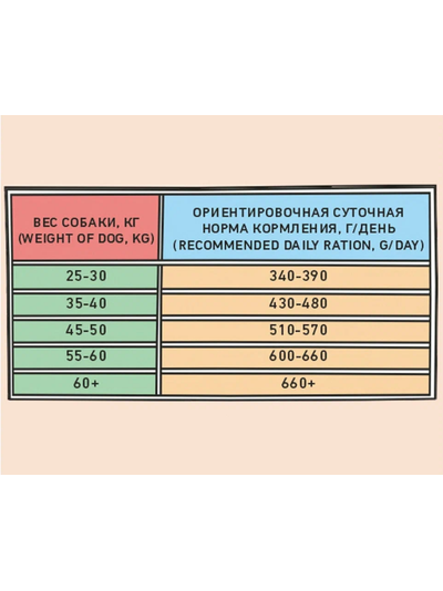 ZILLII Adult Large Breed Корм сухой для взрослых собак крупных пород Индейка с Ягненком 15 кг