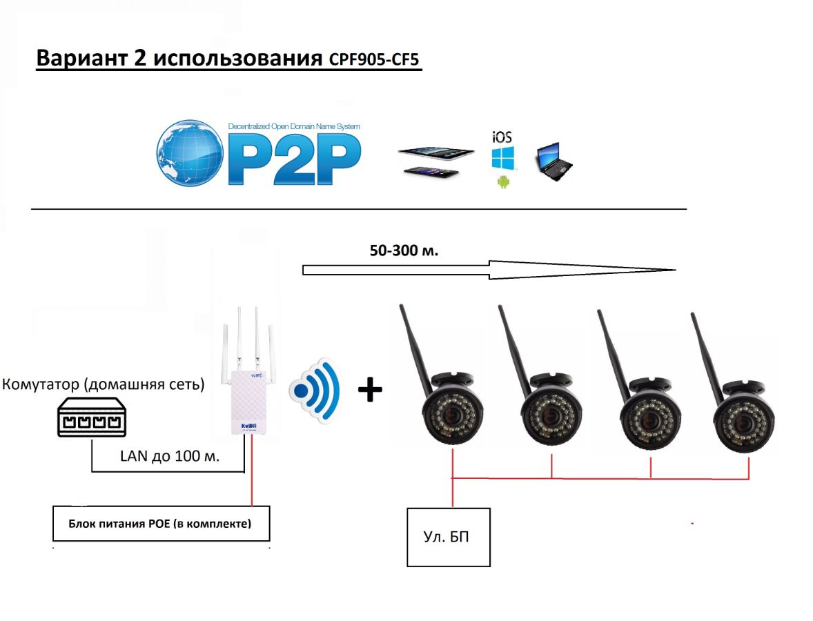 Уличный 4G/3G роутер для систем видеонаблюдения, WiFi (b/g/n) до 150 Мбит/с (питание POE) CPF905-CF5