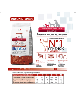 Корм Monge Mini для собак мелких пород с ягнёнком 0,8 кг