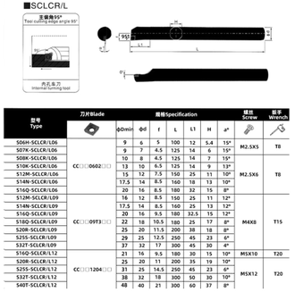 Резец токарный по металлу расточной 12 ММ L-125ММ S12K SCLCR06 95"