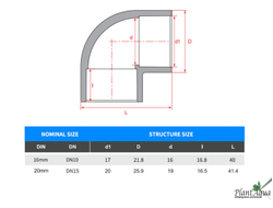 Swetaqua DIY G20 - Угол 90 градусов для трубки 20 мм