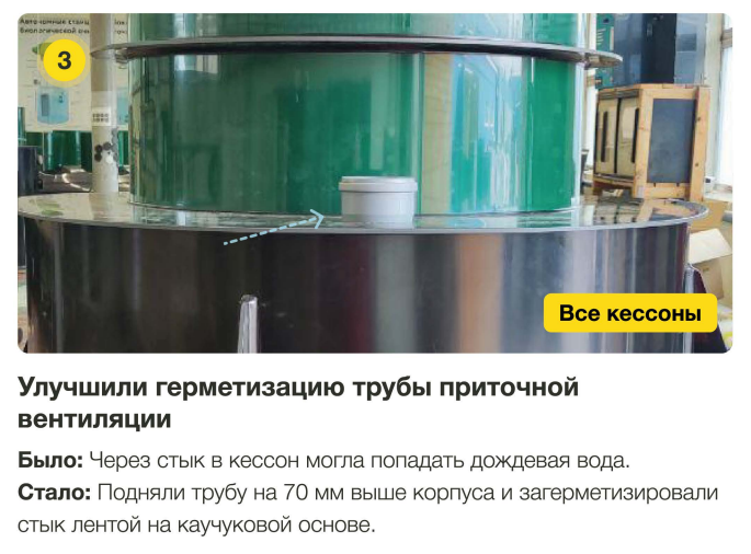 Герметизация трубы Евролос