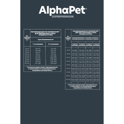 AlphaPet (АльфаПет) Superpremium сухой корм для щенков до 6 месяцев, беременных и кормящих собак крупных пород с говядиной и рубцом, 1,5 кг