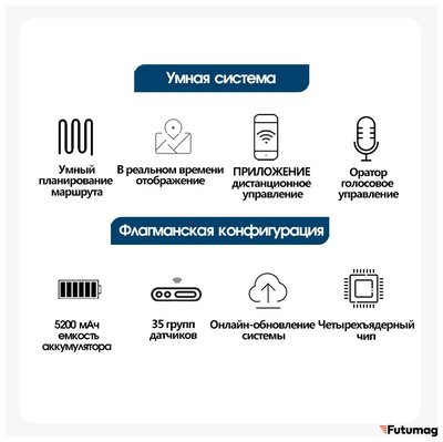 Робот-пылесос Neatsvor X520