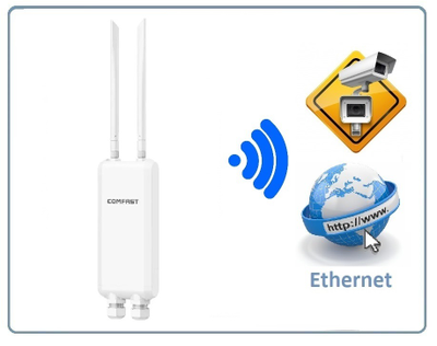 COMFAST cf-ew84 роутер/уличная точка доступа для систем видеонаблюдения, 2,4 Ггц WiFi (b/g/n) до 300 Мбит/с и 5,8 Ггц 867 Мбит/с (LAN*2, WAN*1) до 200 м.