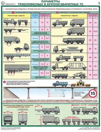 «Перевозка крупногабаритных и тяжеловесных грузов». Комплект из 4 листов.