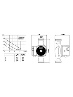 Циркуляционный насос для перекачки теплоносителя Speroni SCR 25/40 25/60 32/80 180мм G 1" с накидными гайками