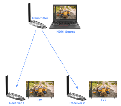 DE/VT-WS030A100 беспроводной HDMI удлинитель  для Full HD (1080p) HDMI (до 100 м.)