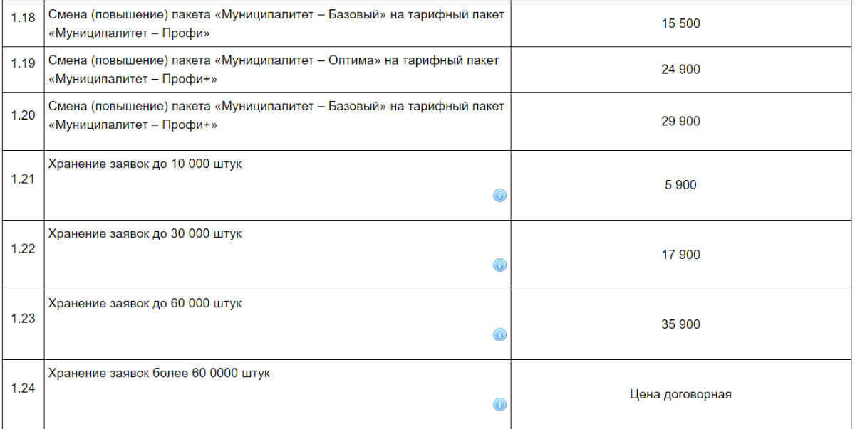 Программа "Технокад-Муниципалитет" Многопользовательский режим . Все тарифы. от тарифного пакета «Базовый»