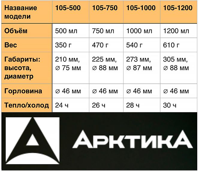 Технические характеристики термосов серии 105 - ТМ Арктика