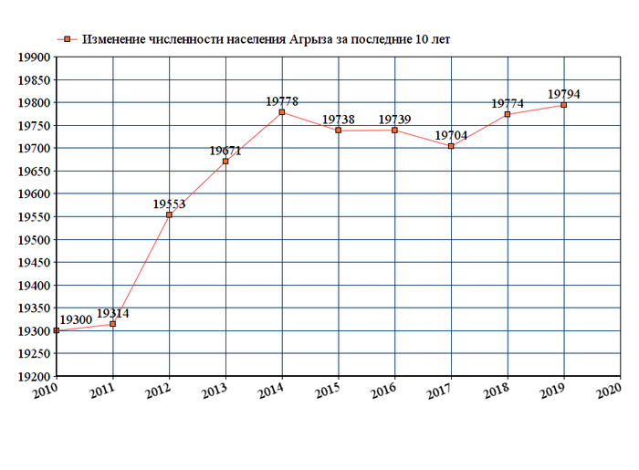Агерже агрыз
