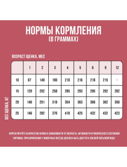 BOWL WOW (Боул Вау) корм сухой для щенков средних пород Индейка, Рис, Клюква, 2 кг