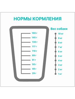 PREMIER (Премьер) сухой корм для собак мини - пород, Ягненок, индейка 1 кг