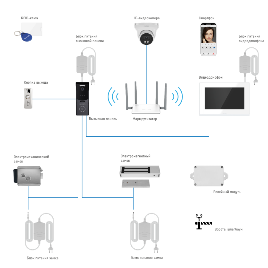 IMPULSE 7 IP WIFI KIT WHITE - комплект из 7" HD сенсорного WIFI монитора и вызывной панели с считыва