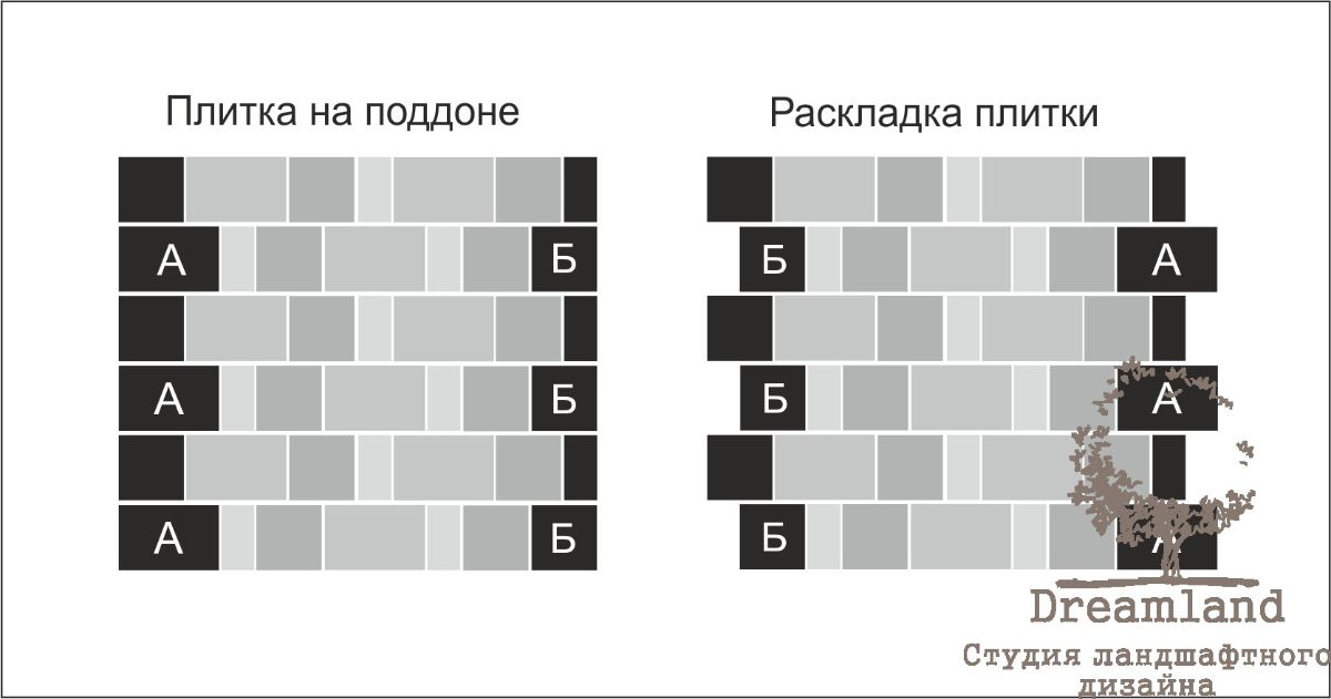 Ландхаус раскладка плитки