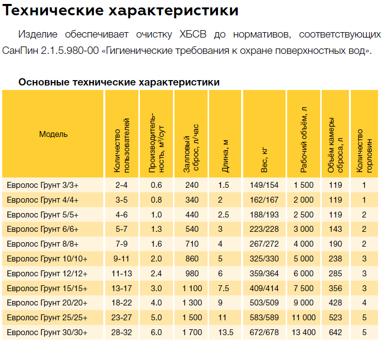 Характеристики Евролос Грунт