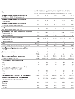Газовый настенный котел VIESSMANN Vitopend 100-W 24 кВт одноконтурный двухконтурный закрытая камера сгорания A1JB010 A1HB001