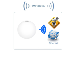 Wi-Fi точка доступа PV-link PV-WF2AP, Wi-Fi 2,4 ГГц ver.2110 для использования в помещении. Обеспечивает покрытие Wi-Fi сигналом до 100 метров.