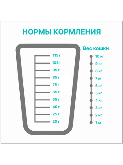 PREMIER (Премьер) сухой корм для стерилизованных кошек, Ягненок, индейка 400 г