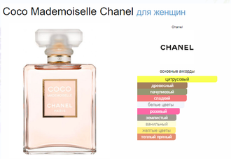 Coco Mademoiselle  Chanel