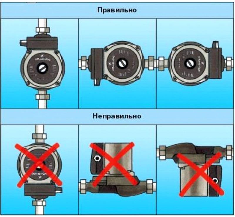 Расположение давления в указанных ситуациях Магазин сантехники "Тепло-Холод" - статьи из мира сантехники - Насос повышения д