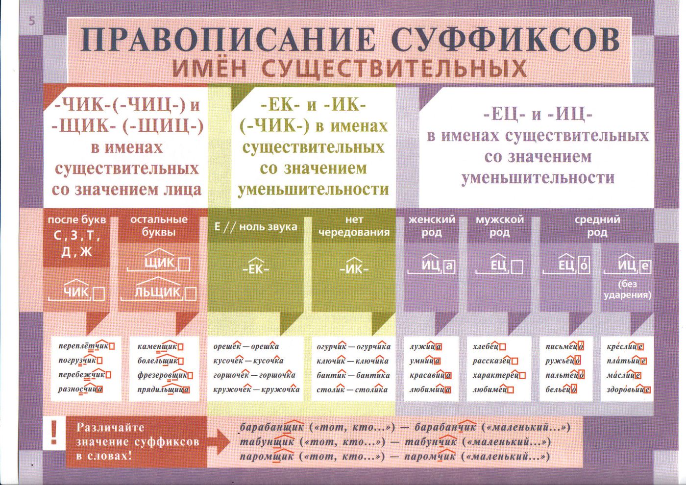 План изучения русского языка