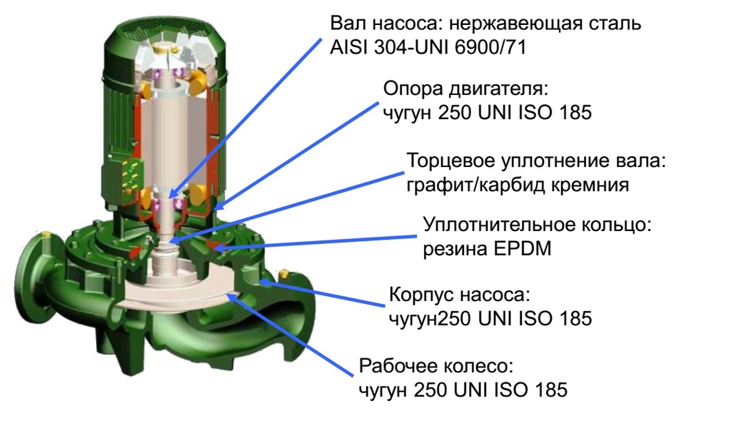 Подключение насоса dab