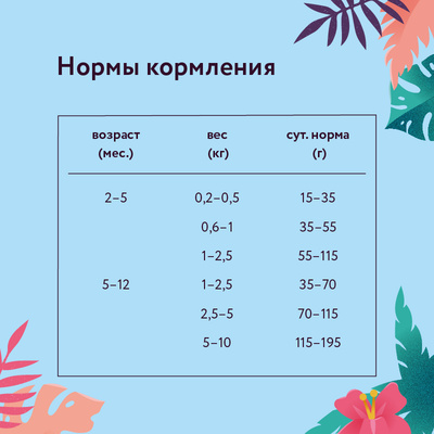 Florida сухой корм для щенков малых пород с курицей и яблоком 1 кг