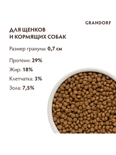 Grandorf Puppy: для щенков всех пород ягненок с индейкой, 1кг