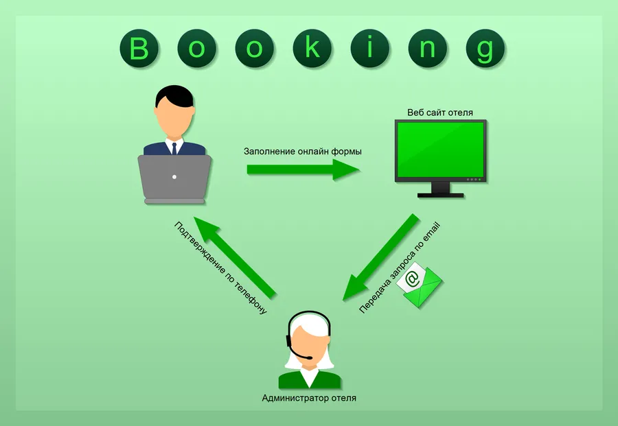 Система бронирования отелей