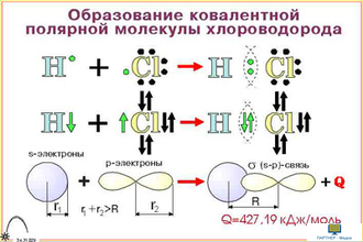 Hcl ковалентная полярная связь схема