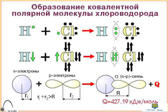 Виды химических связей  (9 шт), комплект кодотранспарантов (фолий, прозрачных пленок)