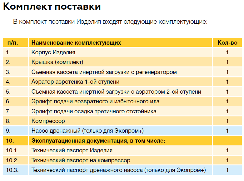 Евролос Экопром - комплект поставки