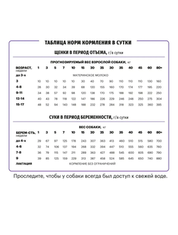 Karmy Starter (Карми Стартер) для щенков до 4-х месяцев, 2кг