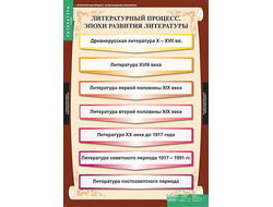 Таблицы демонстрационные "Литература 9 класс"