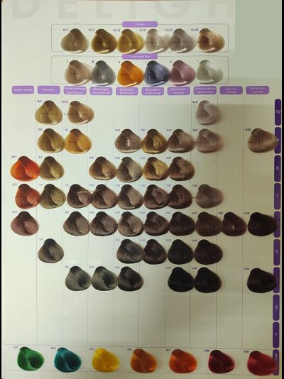 Constant Delight Стойкая крем-краска для волос с витамином С (Констант Делайт) 100 мл