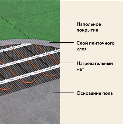 Мат нагревательный "Русское тепло" РТ-2240-14,00 14